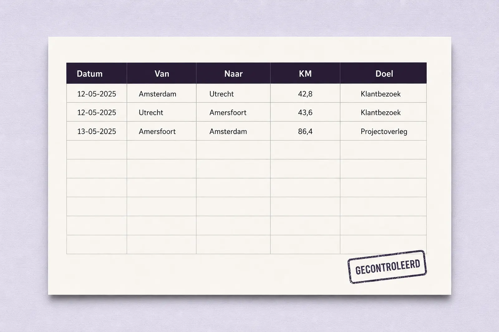 Voorbeeld van een Excel-overzicht met datum, van, naar, kilometers en doel